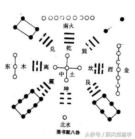 洛書|河圖洛書